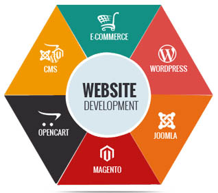 Web designing 